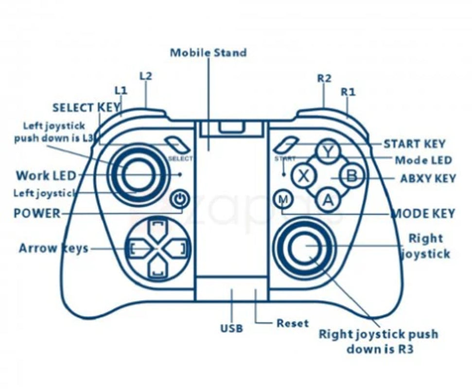 Portable Gaming Pad